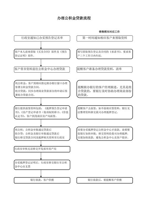 佛山三水小额贷款办理流程(佛山市小额贷款)