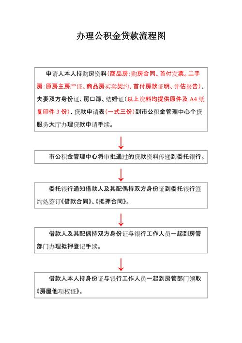 佛山小额贷款申请流程简单(佛山小额贷款申请流程简单一点)