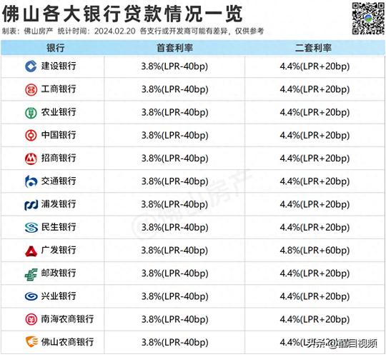 佛山禅城区房屋质押贷款灵活融资(佛山房子抵押贷款利率多少)