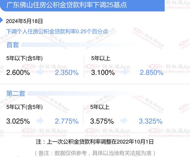 佛山小额贷款贷款额度与期限灵活选择(佛山个人贷款)