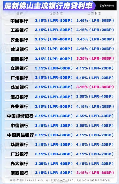 佛山高明现房二次抵押贷款新选择(佛山按揭房二次抵押)