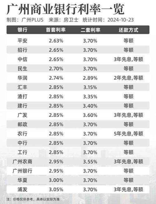 快速申请低利率住房借款佛山市顺德区借款专家(佛山房屋抵押银行贷款利率)