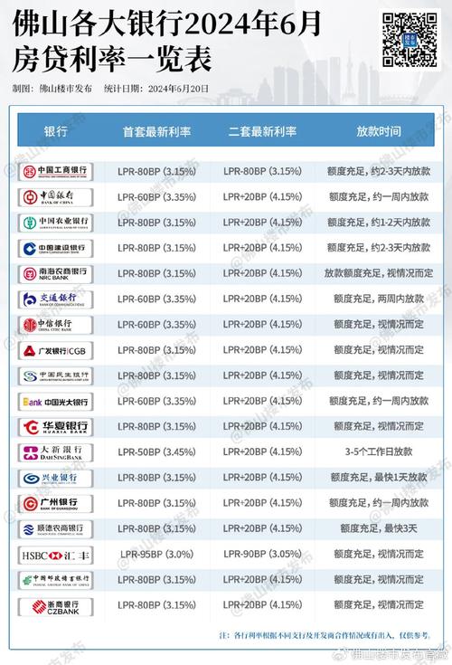 佛山三水地区贷款服务哪家强抵押篇(佛山三水房贷利率最新消息)